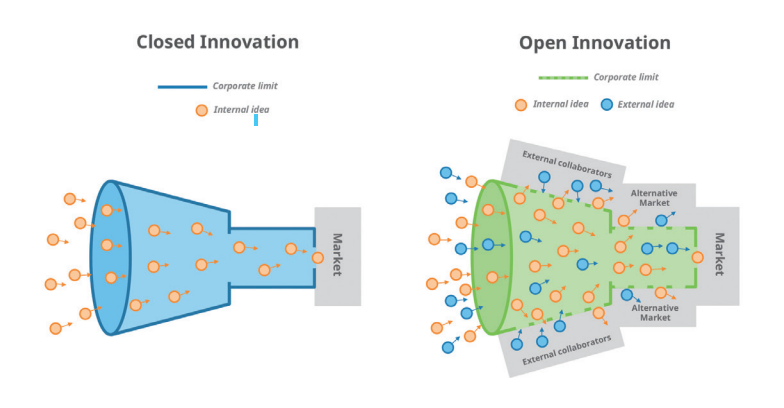 비즈니스 융복합 현황 분석